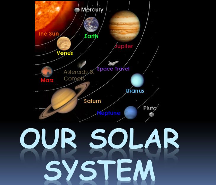 Our Solar System | Seomra Ranga