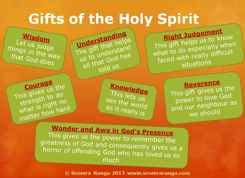 Gifts Of Holy Spirit List